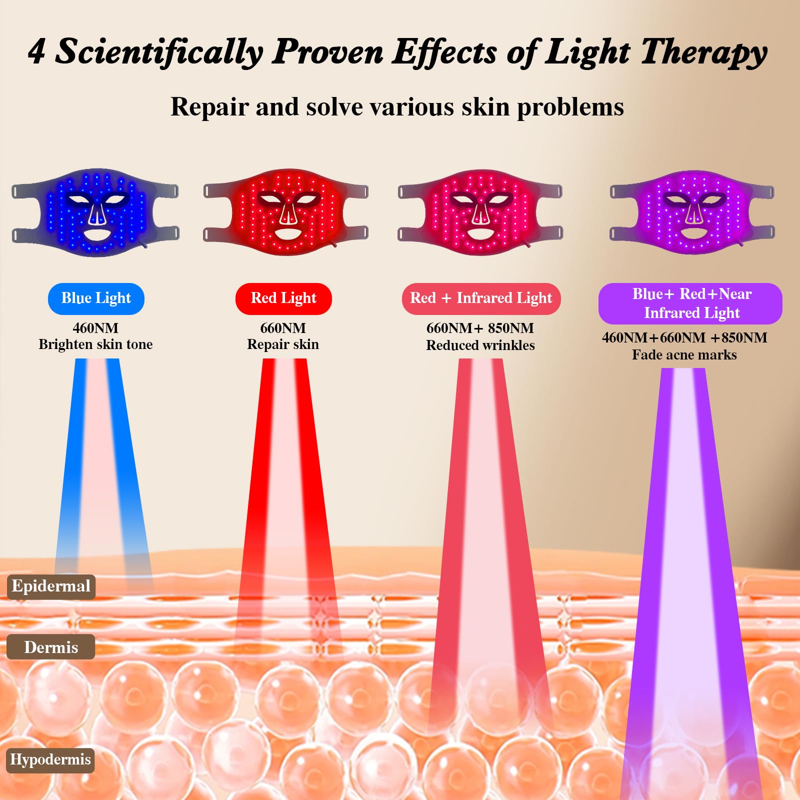 헬로 페이스 LED 마스크 라이트 테라피 레드, 블루  - Red Light Therapy Mask Near Infrared 리뷰 및 가격