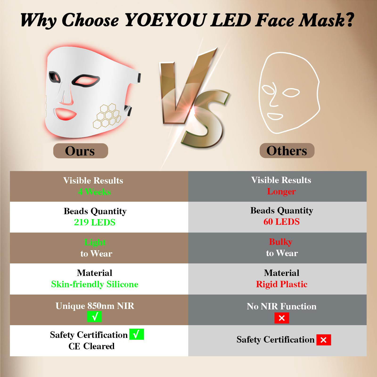 헬로 페이스 LED 마스크 라이트 테라피 레드, 블루  - Red Light Therapy Mask Near Infrared 리뷰 및 가격