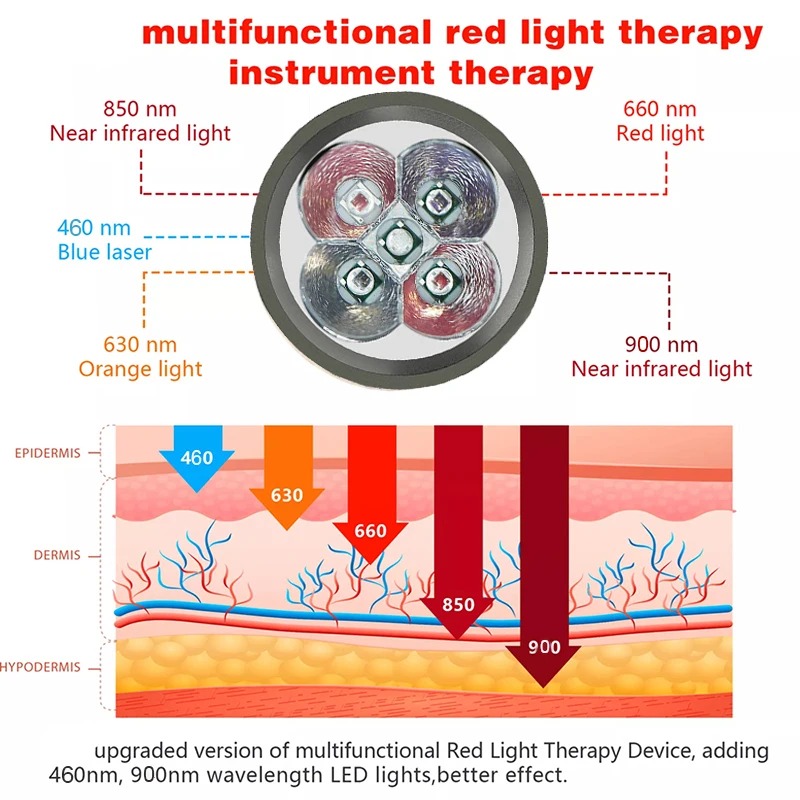 새로운 휴대용 LED 손전등, 630nm, 660nm, - Red Light Therapy Torch 660Nm 리뷰 및 가격