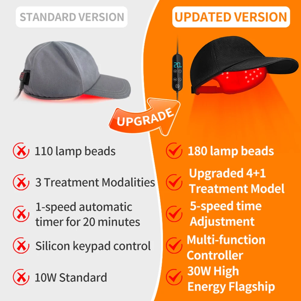 180개 적외선 LED 660nm&850nm 레드 라이 - Red Light Therapy Torch 660Nm 리뷰 및 가격