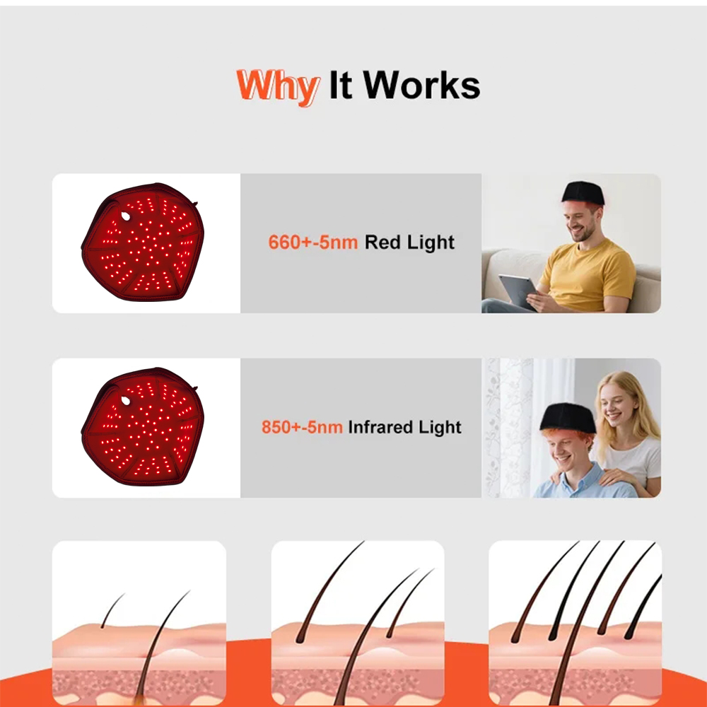 2025년형 신제품 100개 적색 및 적외선 LED 6 - Red Light Therapy Panel 660 850 리뷰 및 가격